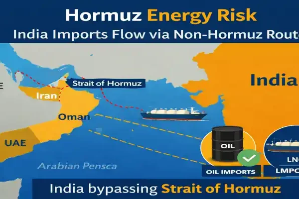 Hormuz Energy Risk showing India oil and LNG imports via non-Hormuz routes